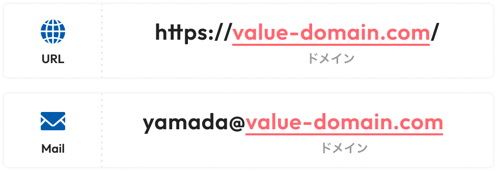 ドメイン登録とは